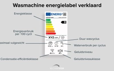 De Voor- en Nadelen van Energiezuinige Wasmachines
